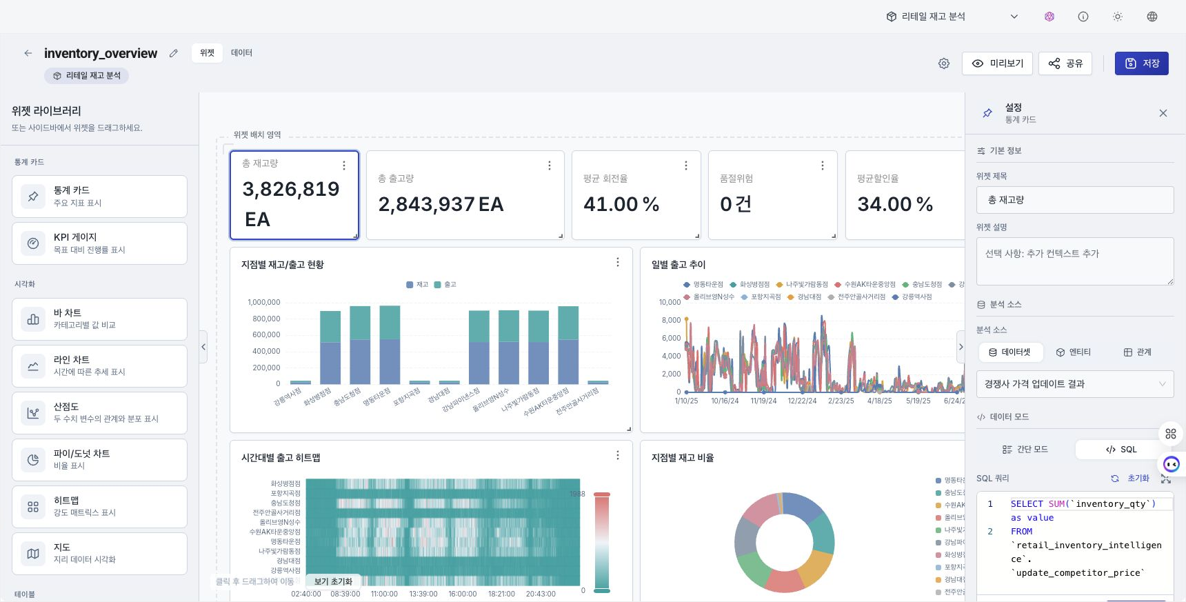 통계 카드의 분석 소스와 SQL 쿼리 편집기가 표시된 SQL 모드
